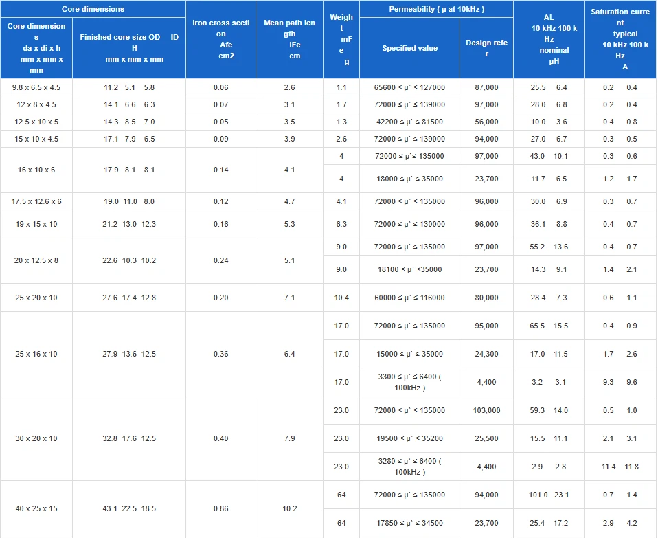 Nanocrystalline Cores Emc Common Mode Choke Core For Converter Nanocrystalline Cores Emc Common Mode Choke Core For Converter